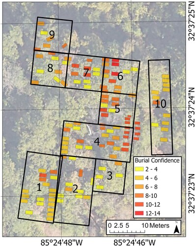 Figure 4. Map of the surveyed area displaying the 10 marked grids containing 129 potential burials color coded by confidence value. These condition values represent the likelihood of being a burial and range from low (2) to high (14). Aerial photograph accessed from Google Earth™ (Citation2021).
