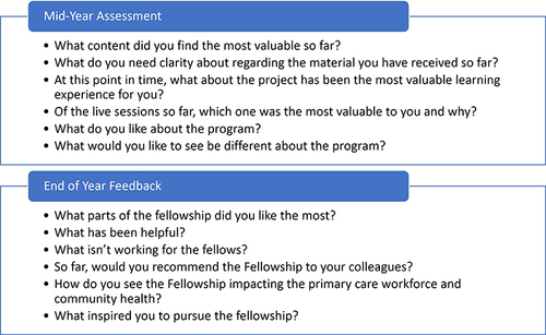 Figure 2 PCTE fellowship - mid-year assessment and end of year feedback. The figure displays the questions used to guide the mid-year assessments and end of year feedback discussions for the evaluations performed twice yearly for the duration of the PCTE fellowship.