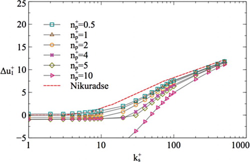 Figure 4. Velocity shift obtained using method of Knopp et al. (Citation2009) for different and .