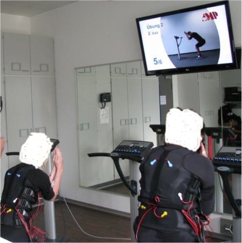 Figure 3 Whole-body electromyostimulation exercise protocol.