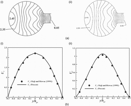 Figure 3. Comparison of (a) static pressure contours for (i) the present study and (ii) Maji and Biswas (Citation1999), and (b) the values at the cross-section for (i) the radial velocity and (ii) the tangential velocity.