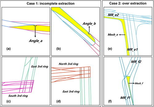 Figure 18. Examples of inaccurate extraction.