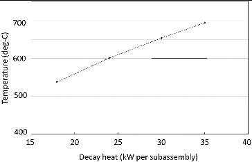 Figure 3. Preliminary analysis of pot cooling performance.