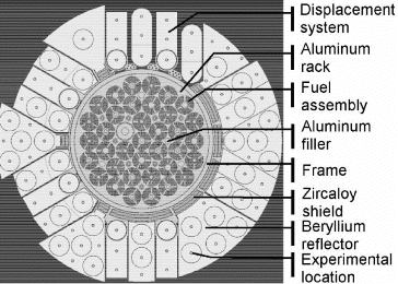 Figure 1. Radial cross section of JHR starting core.