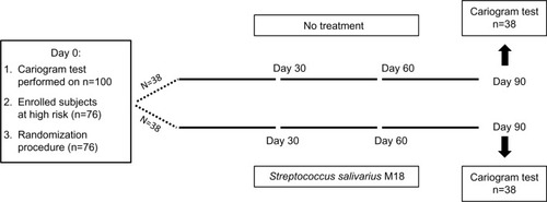 Figure 1 Scheme of the study.