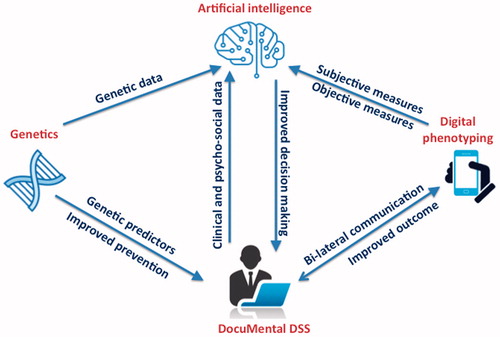 Figure 1. i-PROACH platform.