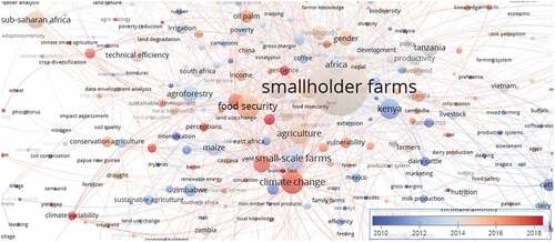 Figure 6. Time gradation of connections between author keywords.