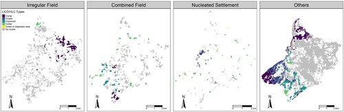 Figure 7. Results of the LICD analysis applied to the HLC types.