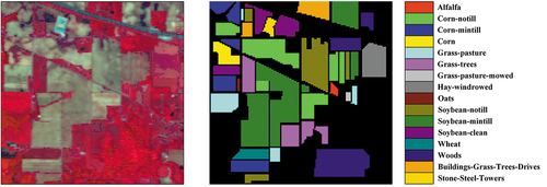 Figure 4. False-colour composite image and ground-truth map of Indian Pines.