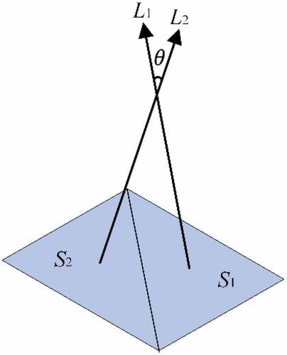 Figure 4. Definition of angle between triangular facets.