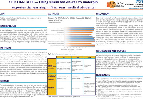 Figure 10. Simulation of the on-call experience for final year medical students [Citation12]