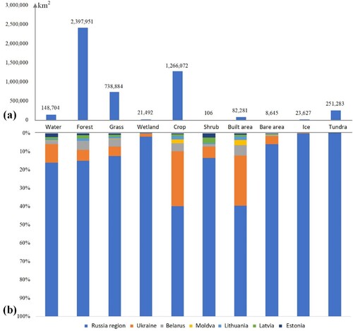 Figure 11. Overview of land cover data in the East European Plain in 2022.