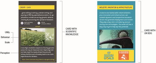 Figure 4. Example cards (left: science card; right: context card).