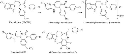 Figure 1. Structures of emvododstat, O-desmethyl emvododstat, O-desmethyl emvododstat glucuronide, emvododstat-D3 and O-desmethyl emvododstat-D4.