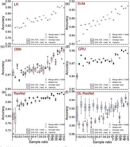 Figure 11. Model accuracy variation based on different random initial cases.