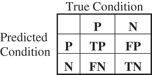 Figure 9. Confusion matrix.