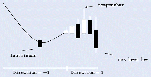 Fig. 11 Exceptional Situation.