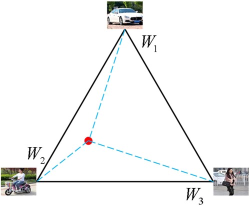 Figure 5. Dy-Conv Decision Mechanism Illustration.