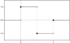 Figure 2. The Haar wavelet function.