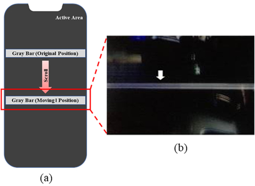 Figure 3. Bluish blur phenomenon at the low brightness mode. (a) Evaluation method of failure. The image quality was evaluated by scrolling the gray bar. (b) Failure phenomenon of the bluish blur in 6.47’ FHD+ AMOLED Panel. The color of gray bar changed into locally bluish while moving the bar from top to bottom.