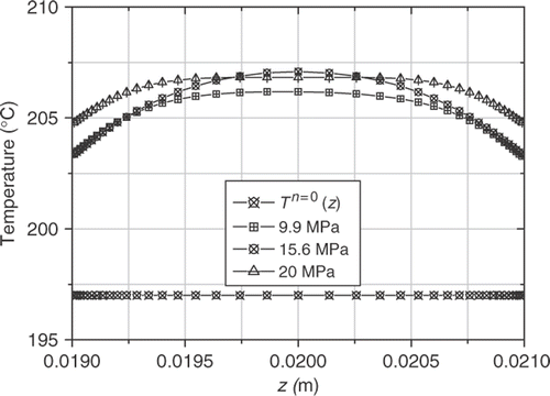 Figure 22. Estimated inlet temperatures for PE Dowlex 2042E.