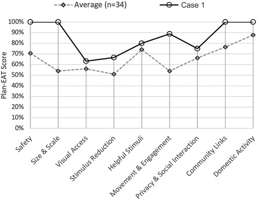 Figure 2. Case 1 – Plan EAT-graph.