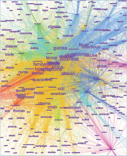 Figure 3. Network map of the five communities identified by the content clustering analysis that shared common language and phrasing during the Ebola epidemic, displaying examples of the most common words used in published text. (Source: Authors’ content clustering analysis of communities and keywords, 2015.)