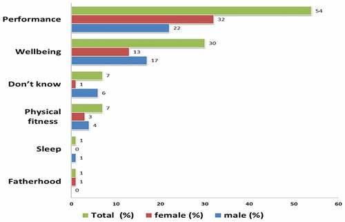 Figure 5. What a healthyprivate part improves in men