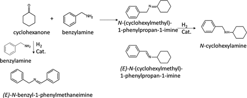 Figure 1. Reductive amination of cyclohexanone with benzylamine. Adapted fromRef. [Citation10] Open access.