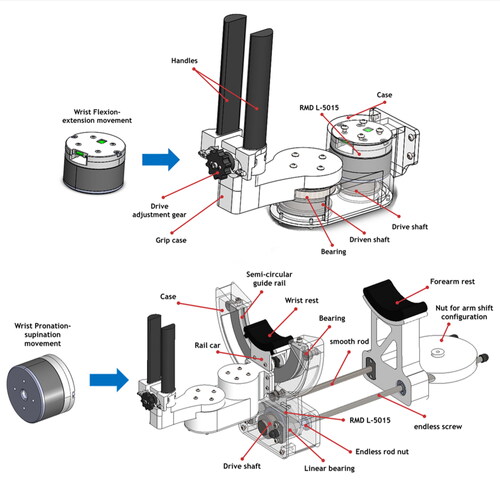 Figure 8. Wrist flexion-extension and pronation-supination design.