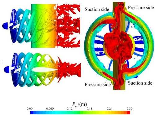 Figure 6. Displacement of the propeller vortex.