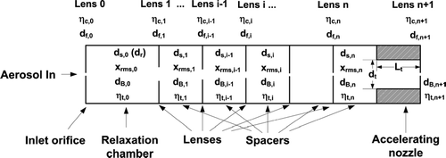 FIG. 1 Schematic and nomenclatures of the lens system.