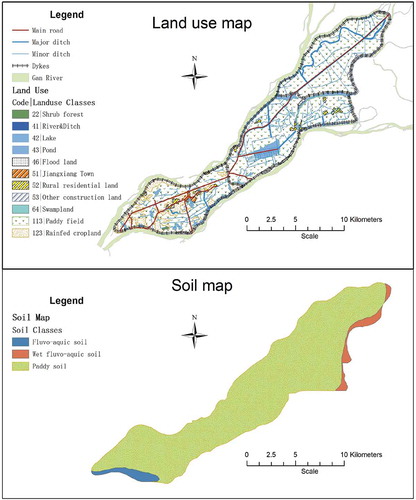 Figure 2. Land-use and soil maps of the study area.