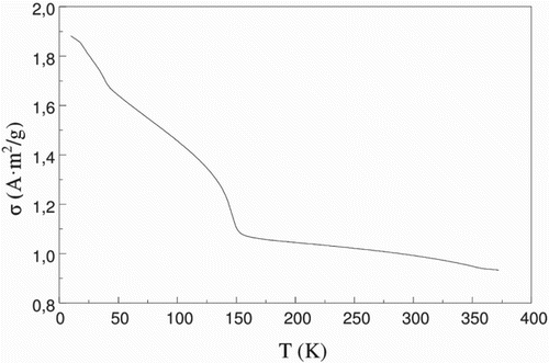 Figure 6. Specific magnetic moment as a function of temperature for the (Cr0.7Mn0.3)2GaC sample, showing evidence for magnetic transitions at 38 and 153 K.