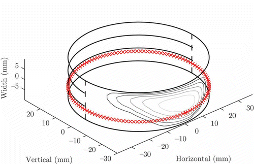 Figure 6. Bearing geometry with pressure contour in lower shell area and circumferential cut position.