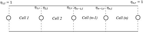 Figure 8. Multi-cell box section [Citation10].