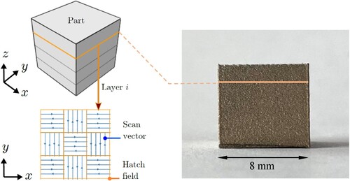 Figure 26. 3D-printed cube of 316L fabricated by more than 150 layers of PBF and several thousands of scan vectors.