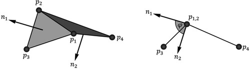 Figure 2. The constraint on the angle between particles.