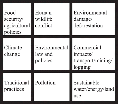 Figure 6. Environmental health.