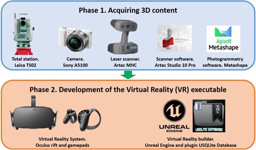 Figure 3. Equipment and software.