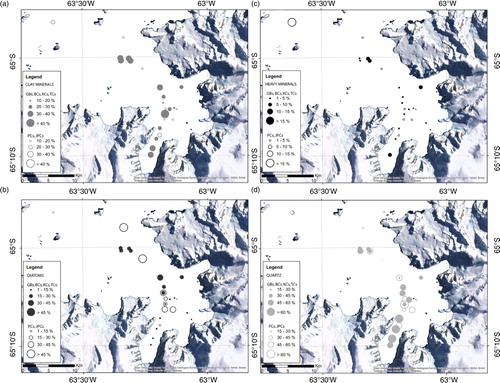Fig. 4  Distribution maps of percent lithology along the bay: (a) clay minerals, (b) diatoms, (c) heavy minerals and (d) quartz percentages per sample. Solid circles represent grab samples (GB), box cores (BC), kasten cores (KC) or trigger cores (TC). Open circles represent piston cores (PC) or jumbo piston cores (JPC). Sampled cores are listed in Supplementary Table S1.