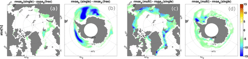 Figure 3. Differences in rmses of aice between SINGLE and FREE in the Arctic (a) and in the Antarctic (b) with maximum rmses of 29%, and between MULTI and SINGLE in the Arctic (c) and in the Antarctic (d) with maximum rmses of 21%.