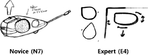 FIGURE 12. Different uses of the analogy “droplet” between a novice (N7) and an expert (E4).