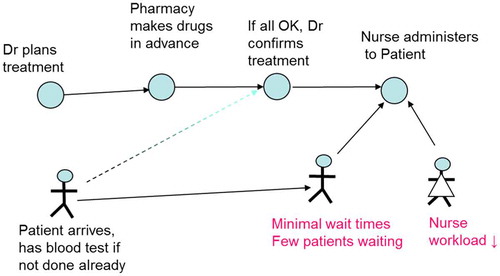 Figure 7. The proposed process.