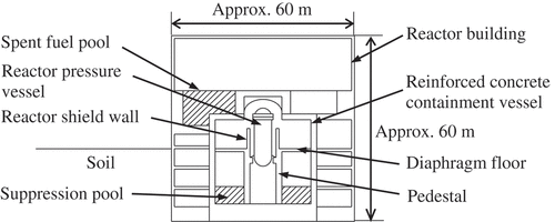 Figure 1. Schematic of ABWR reactor building.