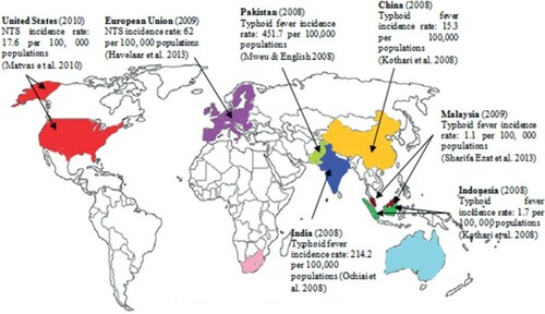 Figure 1. Incidence rate of enteric fever and gastroenteritis in different regions around the world.