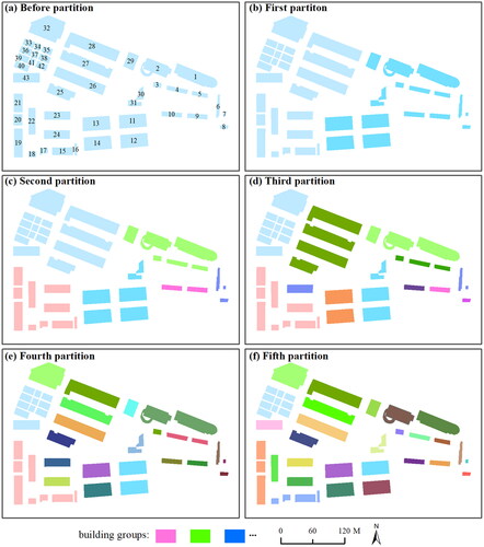 Figure 9. The process of building group partitioning at multiple scales based on image segmentation.