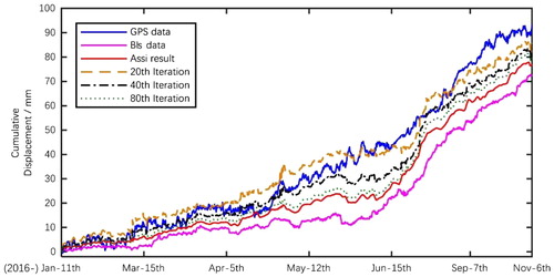 Figure 9 3DVar results with increasing number of iterations.