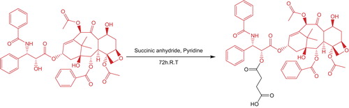 Figure 1. Process of modification of PTX with succinic anhydride.