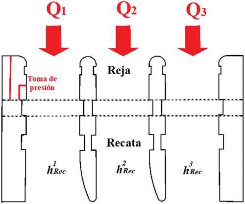 Figura 6. Esquema del flujo en la entra de una unidad.